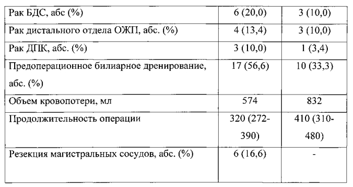 Способ ранней энтеральной терапии и нутриционной поддержки больных после панкреатодуоденальной резекции (патент 2556850)