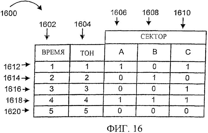 Пилот-сигналы для использования в многосекторных ячейках (патент 2365043)