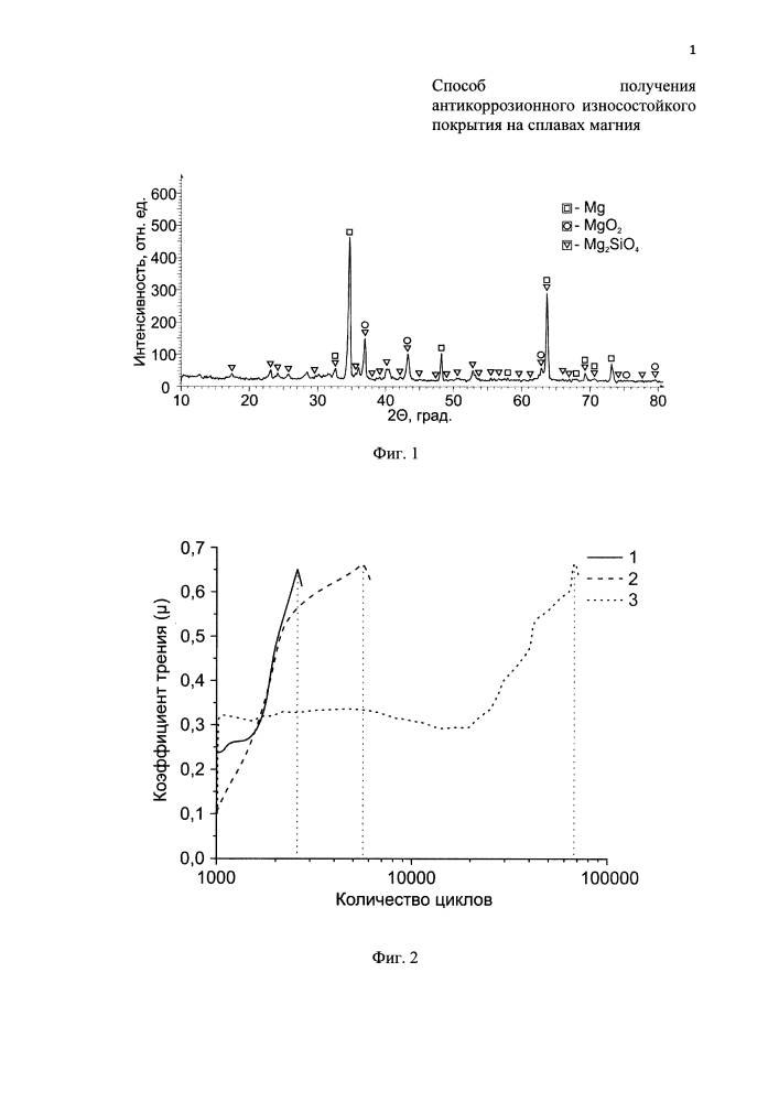 Способ получения антикоррозионного износостойкого покрытия на сплавах магния (патент 2617088)