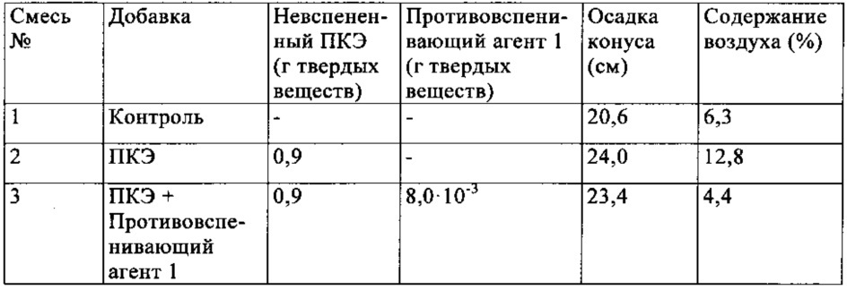 Способ изготовления гидравлического вяжущего, соответствующей добавки и их применение (патент 2630341)