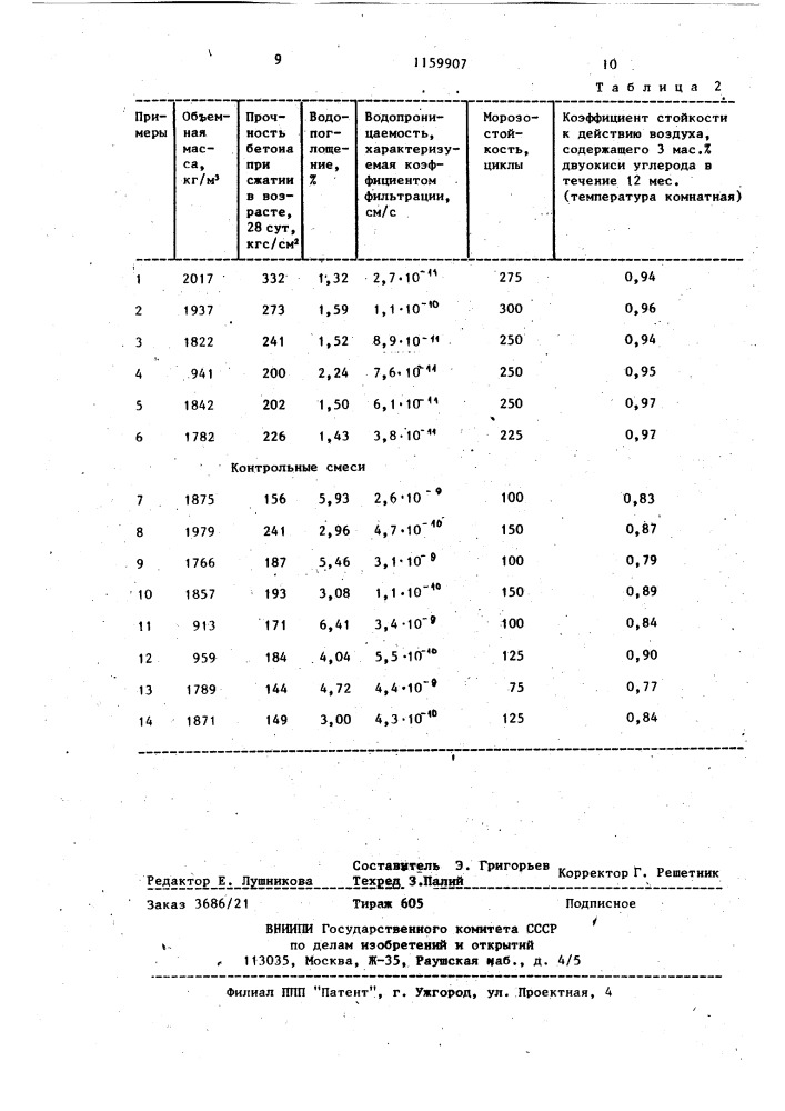 Бетонная смесь (патент 1159907)