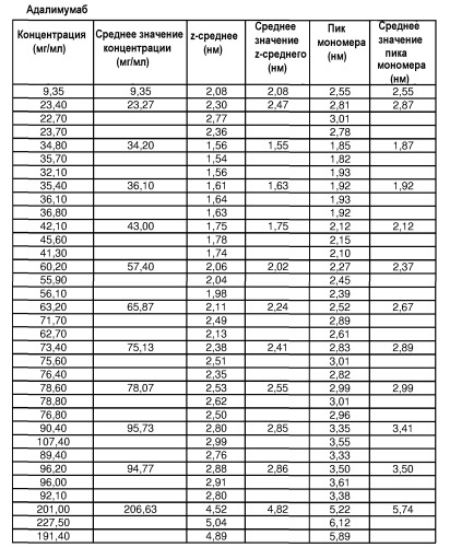 Белковые композиции и способы их получения (патент 2473360)