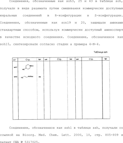 8-замещенные производные изохинолина и их применение (патент 2504544)