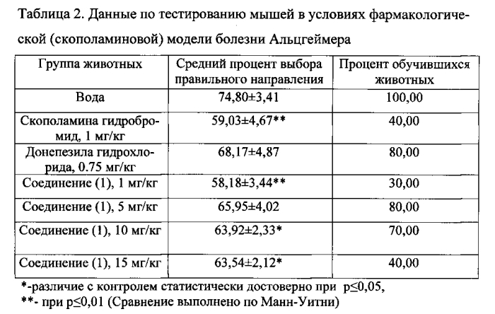 Средство на основе производного урацила для терапии болезни альцгеймера (патент 2565756)