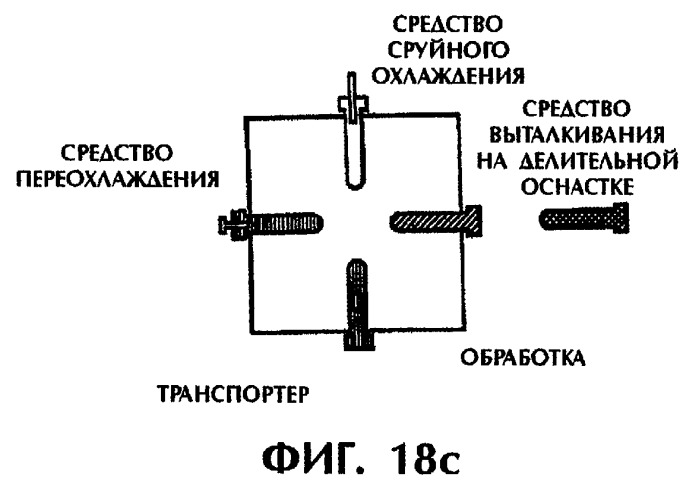 Способ и устройство для постформовочного охлаждения пластмассовых деталей (патент 2293019)