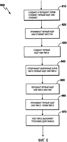 Способ создания кадра оам гибридной сети ethernet/tmpls и соответствующие сигналы (патент 2471302)