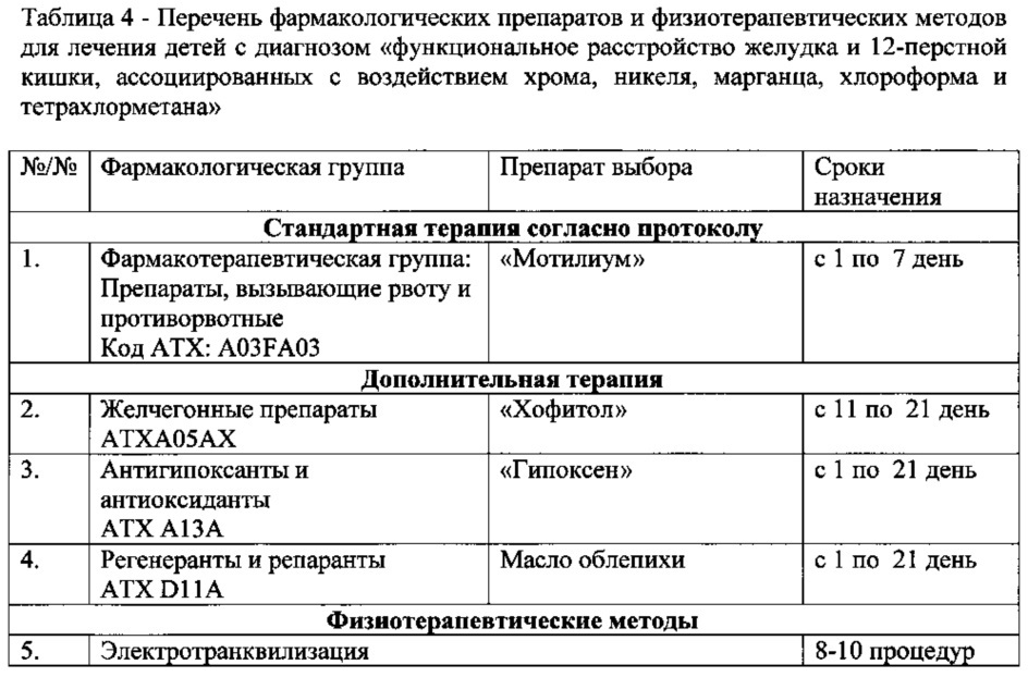 Способ диагностики у детей функционального расстройства желудка и 12-перстной кишки, ассоциированного с воздействием хрома, никеля, марганца и хлорорганических соединений: хлороформа и тетрахлорметана, техногенного происхождения (патент 2618926)