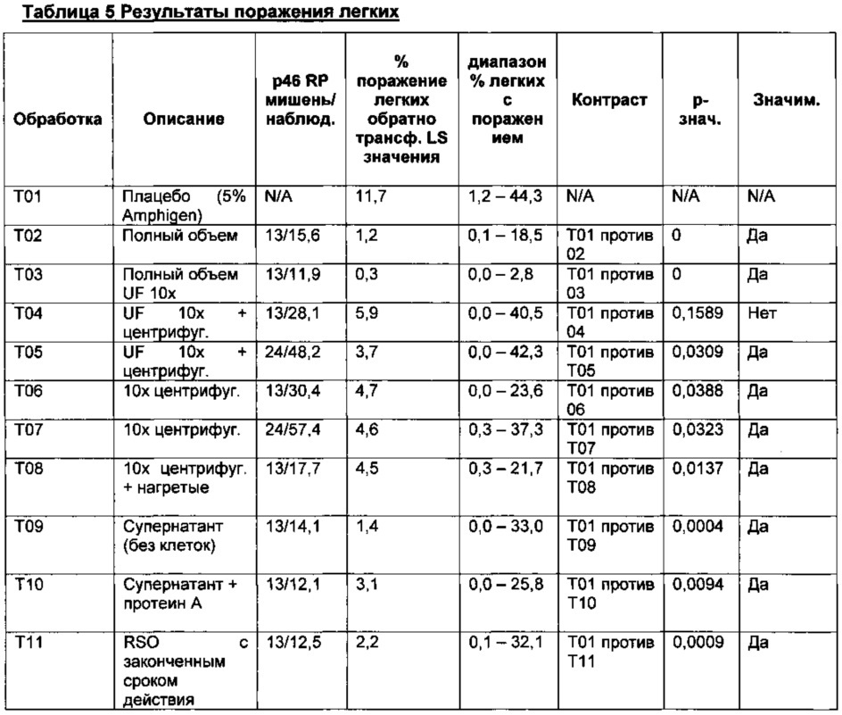 Вакцина mycoplasma hyopneumoniae (патент 2644254)