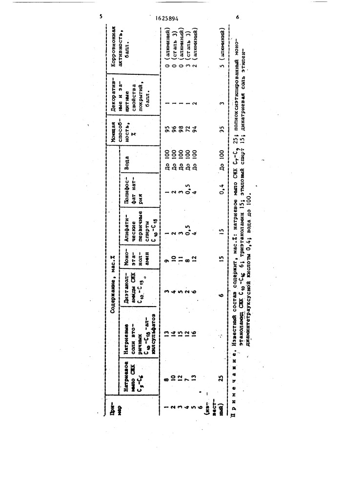 Моющее средство для очистки твердой поверхности (патент 1625894)