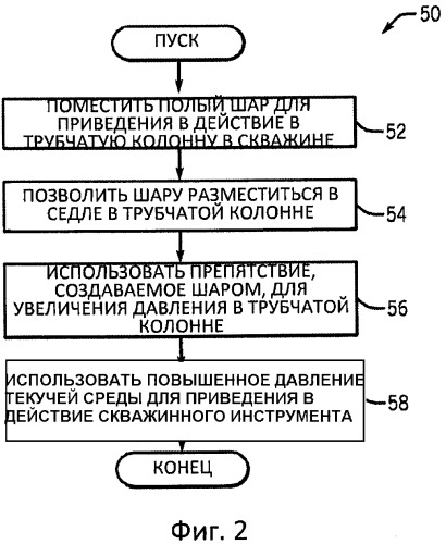 Способ и система для использования активационного шара (патент 2542022)