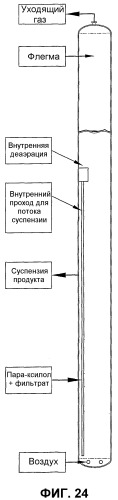 Оптимизированное жидкофазное окисление в барботажной колонне реакторного типа (патент 2363534)