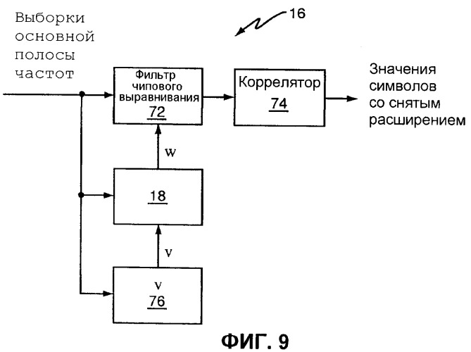 Способ и устройство для использования корреляций чиповых выборок в одной или нескольких операциях обработки принятого сигнала (патент 2425443)