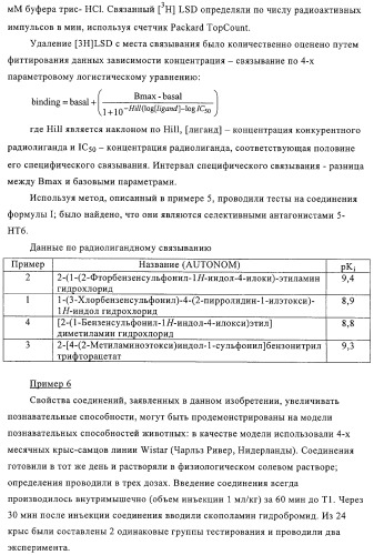 Производные 1-сульфонил-4-аминоалкоксииндола и фармацевтическая композиция, обладающая активностью модулятора 5-нт6 рецептора (патент 2323927)