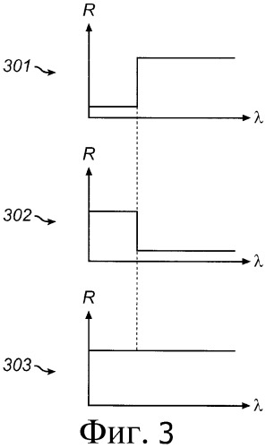 Осветительное устройство с белым внешним видом в выключенном состоянии (патент 2546495)