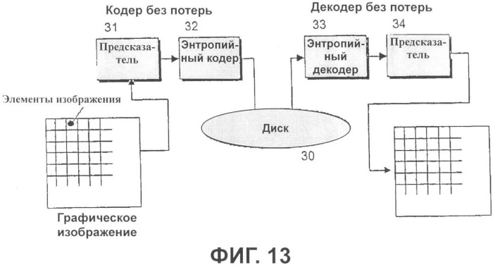 Носитель записи со структурой данных для управления воспроизведением графических данных и способы и устройства записи и воспроизведения (патент 2346340)