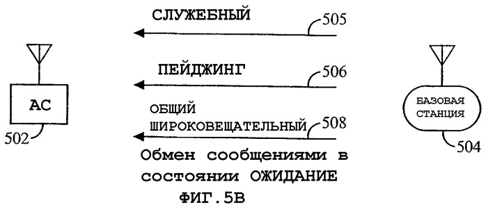 Способ и устройство для начала общей или индивидуальной передачи широковещательного контента в беспроводной телефонной сети (патент 2339172)