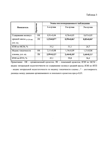 Способ оценки энтеральной недостаточности при остром перитоните в эксперименте (патент 2589690)