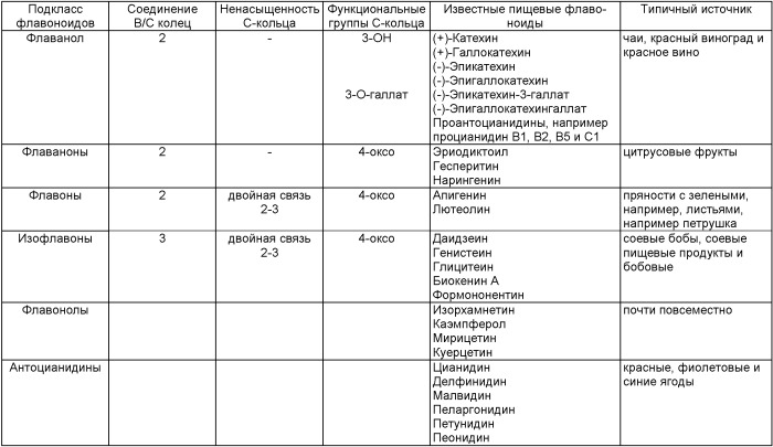 Продукты присоединения сахаров к флавоноидам, способ их получения и применение (патент 2433824)