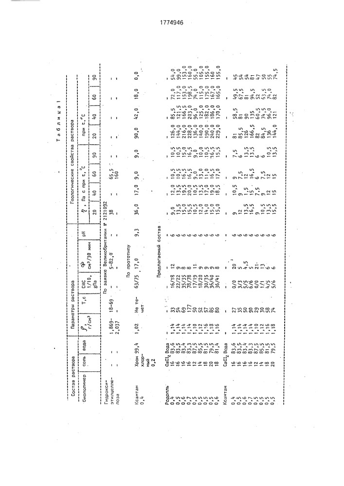 Состав для вскрытия высокопроницаемых коллекторов (патент 1774946)