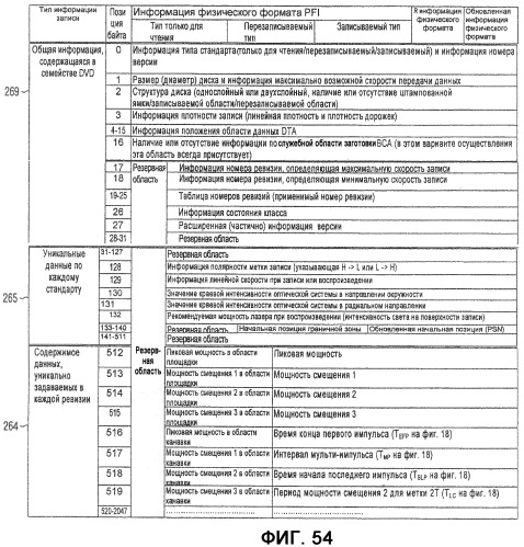 Носитель информации, способ воспроизведения и способ записи (патент 2340958)