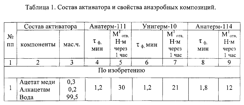 Активатор отверждения анаэробных клеев и герметиков (патент 2597089)