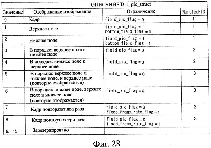 Устройство записи данных, способ записи данных, устройство обработки данных, способ обработки данных, программа, носитель записи программы, носитель записи данных и структура данных (патент 2335856)