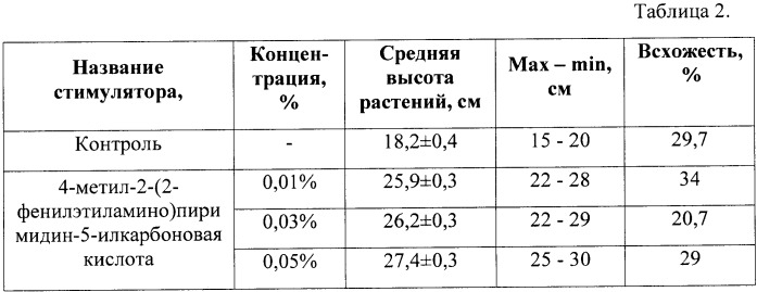 Способ получения замещенных пиримидин-5-илкарбоновых кислот (патент 2485083)