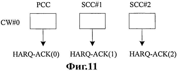 Способ и абонентское устройство для отображения ответных сообщений ack/nack (патент 2568313)