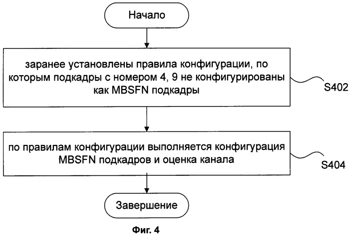 Способ получения/конфигурации mbsfn подкадров и соответствующее устройство получения (патент 2469489)