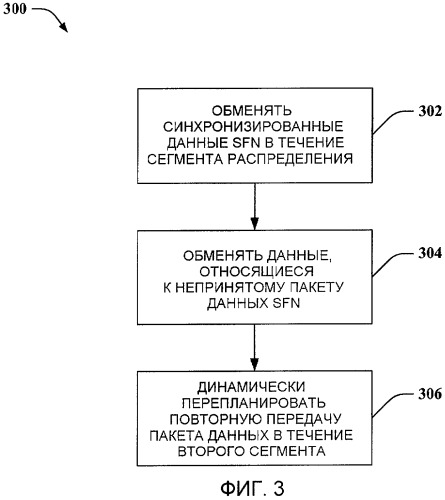 Конкретная для соты повторная передача данных mbms одночастотной сети (патент 2419220)