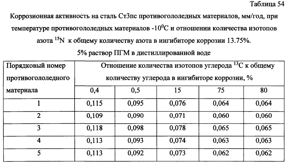 Способ получения твердого противогололедного материала на основе пищевой поваренной соли и кальцинированного хлорида кальция (варианты) (патент 2604219)