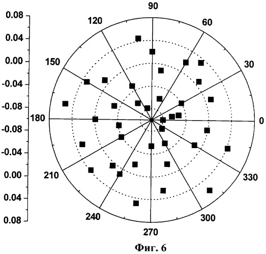 Способ измерения локальных электромагнитных полей на поверхности гетероструктур (патент 2491679)