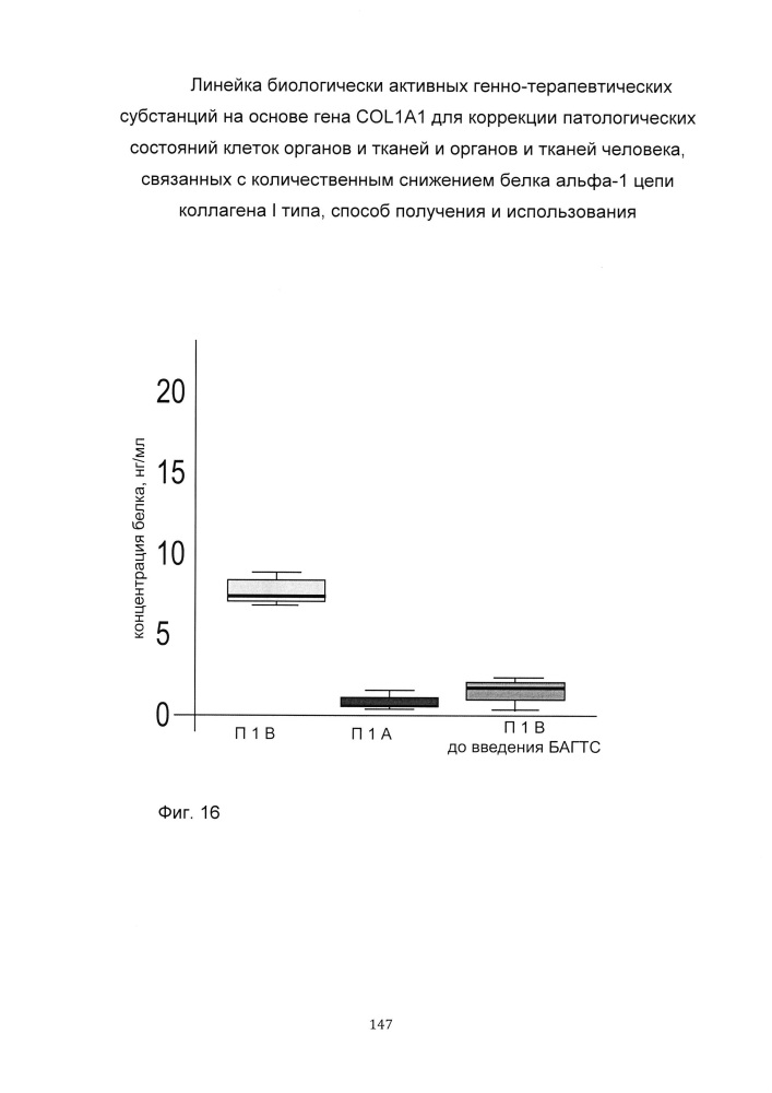 Линейка биологически активных генно-терапевтических субстанций на основе гена col1a1 для коррекции патологических состояний клеток органов и тканей и органов и тканей человека, способ получения и использования (патент 2652350)