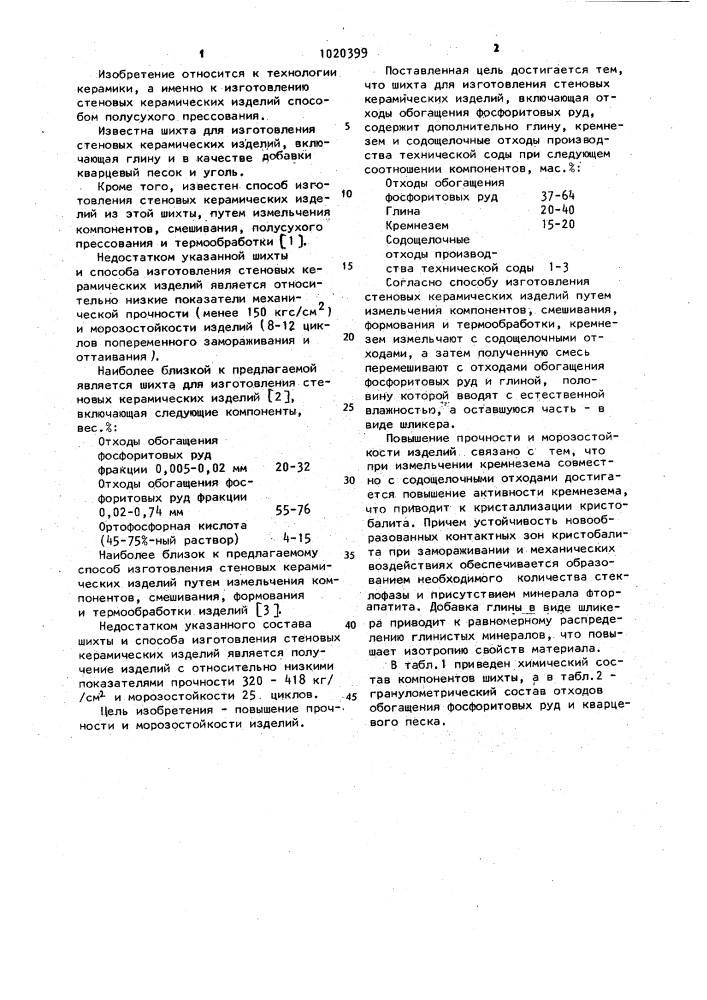 Шихта и способ изготовления стеновых керамических изделий (патент 1020399)