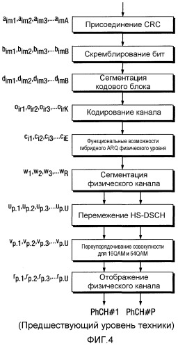 Приемник и способ для обработки радиосигналов с использованием мягких пилот-символов (патент 2519566)