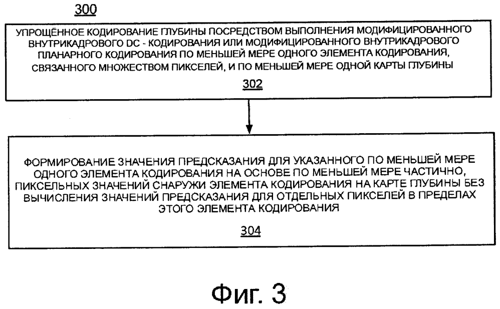 Упрощенное кодирование глубины с модифицированным внутрикадровым кодированием для кодирования трехмерных видеоданных (патент 2637480)