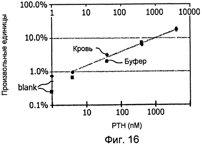 Микроэлектронное сенсорное устройство для обнаружения частиц-меток (патент 2487338)