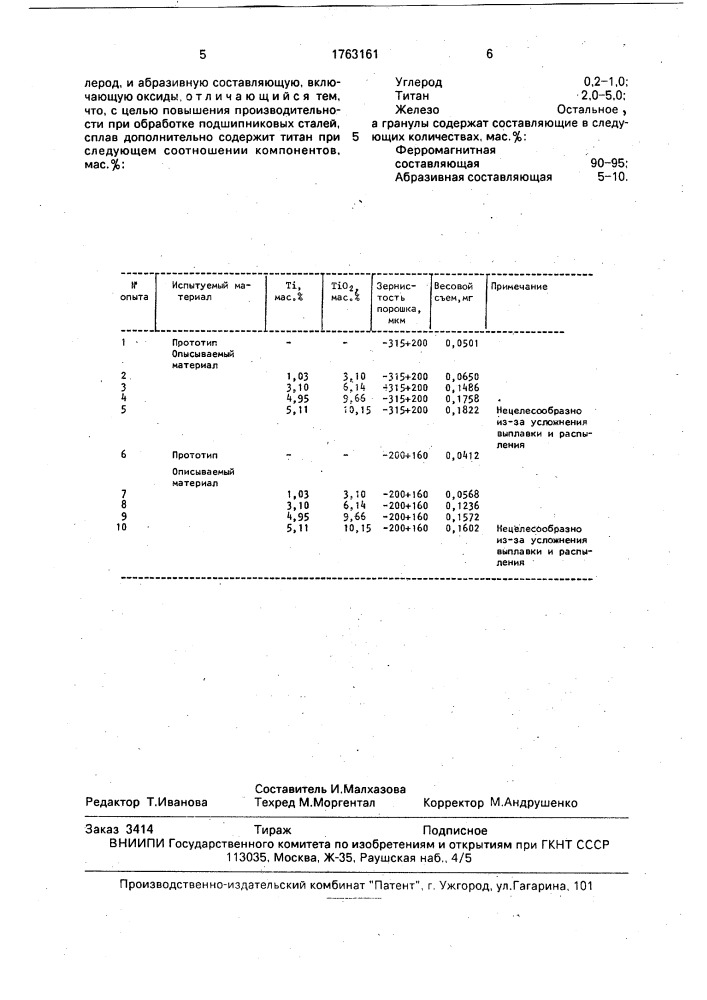 Материал для магнитно-абразивной обработки (патент 1763161)