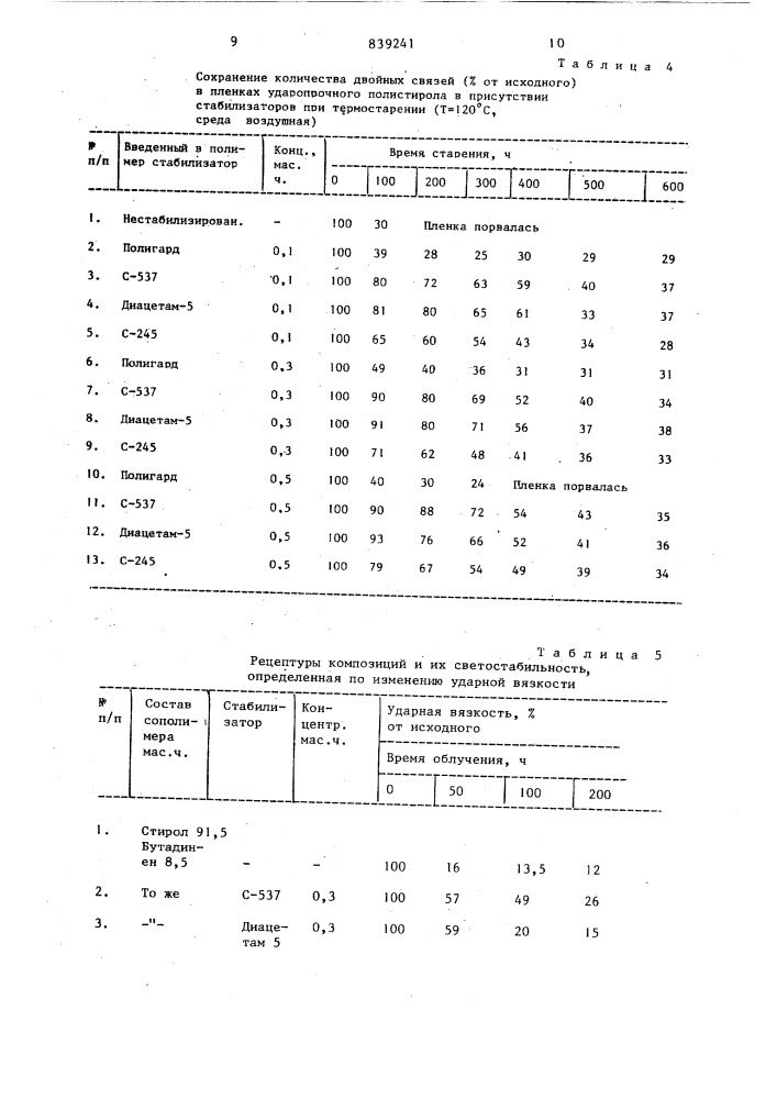 Полимерная композиция (патент 839241)