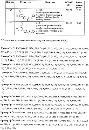 Производные морфолинопиримидина, полезные для лечения пролиферативных нарушений (патент 2440349)