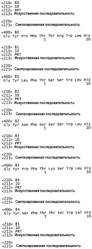 Гуманизированные антагонисты, направленные против c-met (патент 2398777)