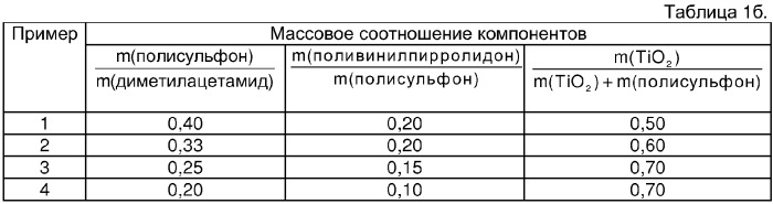 Способ изготовления мембраны для электролитического разложения воды (патент 2322460)