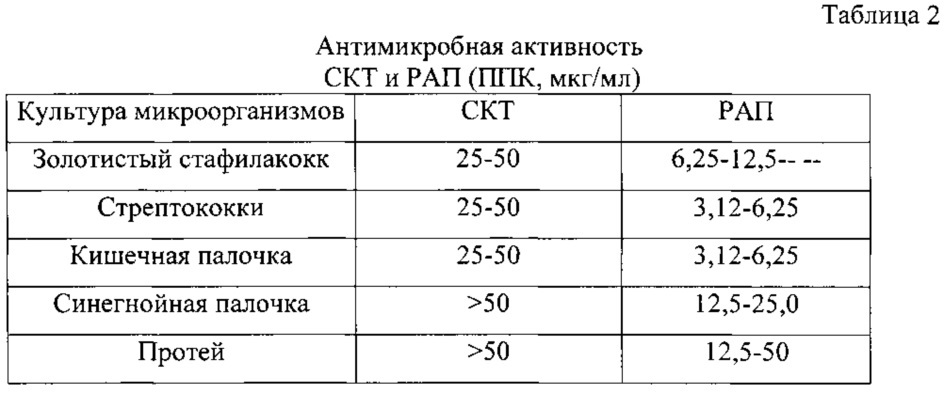 Средство для лечения животных с послеоперационными и кусаными ранами (патент 2630984)