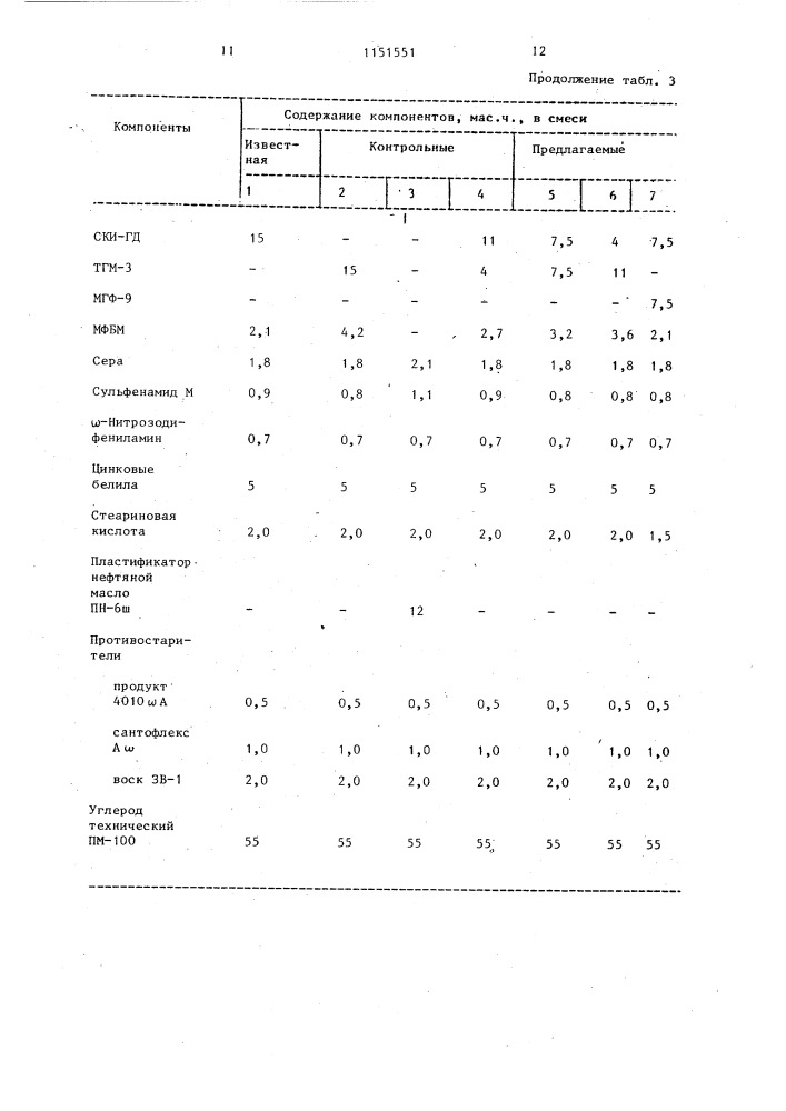 Резиновая смесь на основе ненасыщенного каучука (патент 1151551)