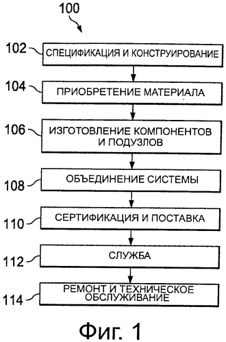 Составной армирующий элемент для обеспечения высокой устойчивости к оттягиванию композитного стрингера (патент 2569515)