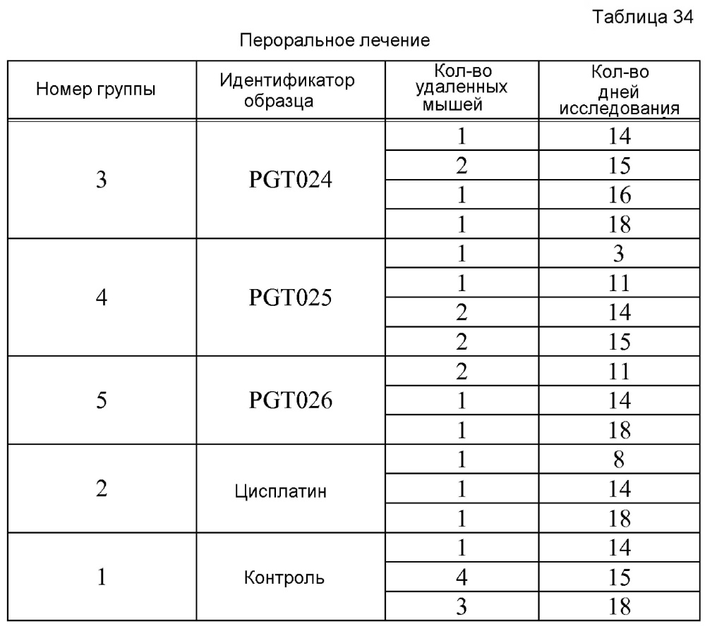 Новые суспензии основанных на золоте и платине биметаллических нанокристаллов, электрохимические способы их производства и их применения (патент 2617055)