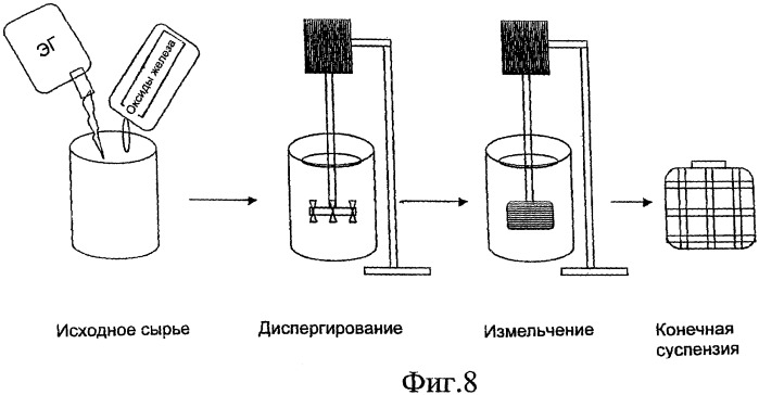 Полимерная композиция для пищевых контейнеров (патент 2472814)