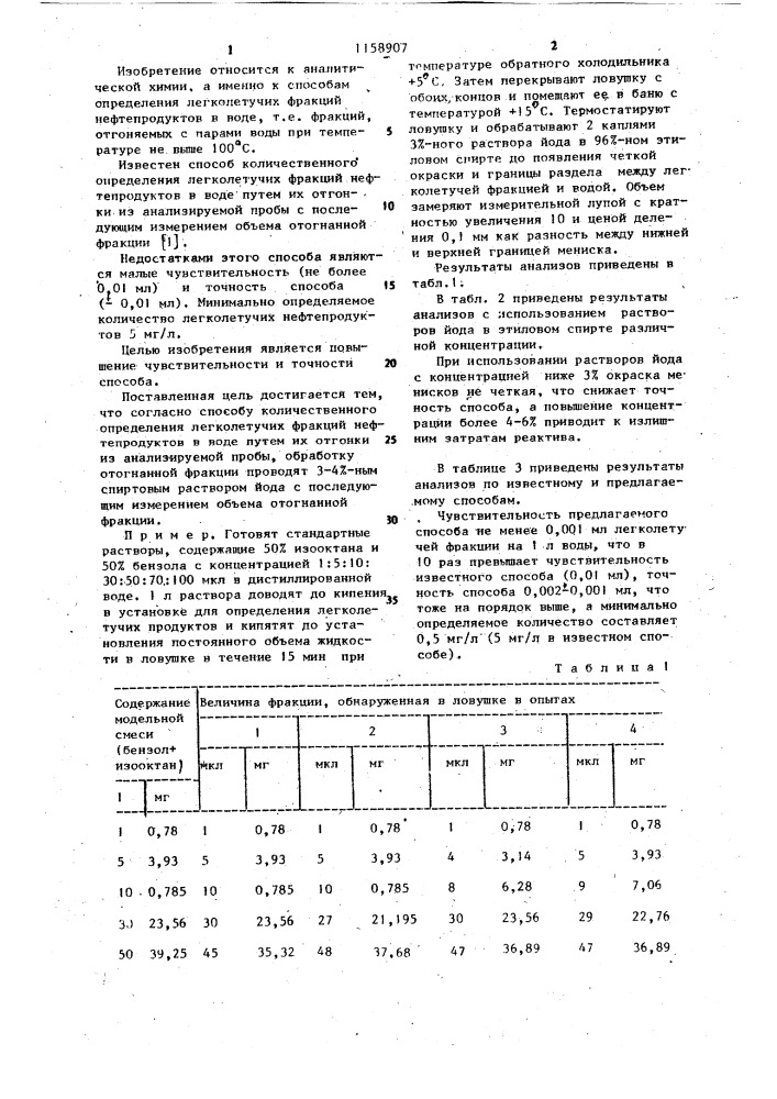 Способ количественного определения легколетучих фракций нефтепродуктов в воде (патент 1158907)