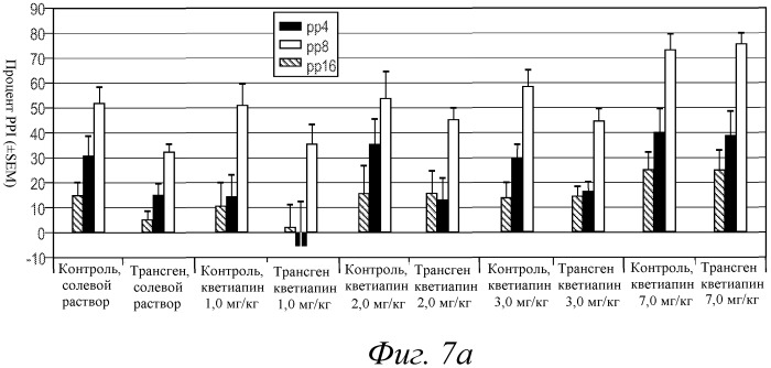 Комбинация агонистов альфа 7 никотиновых рецепторов и антипсихотических средств (патент 2481123)