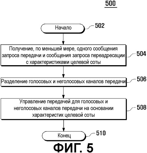 Способ и система управления передачей в сетях радиодоступа (патент 2507715)